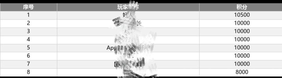 微信三公机器人前端展示界面 4